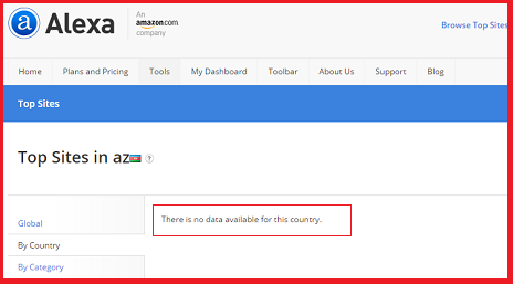 Позор: "Alexa" удалила рейтинг азербайджанских сайтов